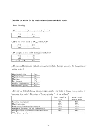 73
Appendix 2 – Results for the Subjective Questions of the Firm Survey
3. Bond financing
a. Does your company have any outstanding bonds?
YES 81%
NO 19%
b. Have you issued bonds in 2002, 2003 or 2004?
YES 81%
NO 19%
c. Do you plan to issue bonds during 2005 and 2006?
YES 19%
NO 19%
UNCERTAIN 62%
d. If you issued bonds in the past and no longer do it what is the main reason for this change in your
funding strategy?
High issuance cost 33%
High interest rate 0%
High taxes 0%
Low demand 0%
Issuance requirements 11%
Other (please specify) 56%
4. In what way do the following factors are a problem for your ability to finance your operations by
borrowing from banks? (Percentage of firms responding “1 - it is a problem”)
Banks located in
Brazil
Banks located
outside Brazil
Collateral requirements 41% 41%
High interest rate 89% 37%
Bank monitoring of firm’s operations 15% 19%
Perception that banks are not lending much 11% 22%
Slow process of loan approval and disbursement 48% 48%
Other (please specify) - -
 