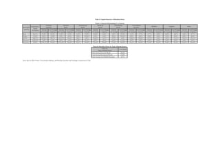 Amount
(% Assets)
% in Foreign
Currency
Amount
(% Assets)
% in Foreign
Currency
Amount
(% Assets)
% in Foreign
Currency
Amount
(% Assets)
% in Foreign
Currency
Amount
(% Assets)
% in Foreign
Currency
Amount
(% Assets)
% in Foreign
Currency
Amount
(% Assets)
% in Foreign
Currency
Amount
(% Assets)
% in Foreign
Currency
Amount
(% Assets)
% in Foreign
Currency
Mean 46,11% 57,29% 23,55% 15,44% 6,34% 5,15% 99,85% 18,04% 0,48% 1,45% 99,90% 1,13% 3,73% 4,77% 2,83% 8,23% 2,27% 3,26% 5,77%
Median 31,62% 30,63% 11,88% 0,94% 0,00% 0,00% 100,00% 0,00% 0,00% 0,00% 100,00% 0,00% 0,00% 0,00% 0,00% 5,63% 0,00% 0,00% 0,00%
Std Dev 540,13% 245,85% 28,15% 141,93% 21,06% 8,64% 2,98% 196,81% 5,67% 6,75% 1,08% 10,20% 18,98% 14,79% 9,48% 9,49% 11,11% 14,33% 21,19%
Minimum -6225,36% 0,00% 0,00% 0,00% 0,00% 0,00% 42,31% 0,00% 0,00% 0,00% 87,60% 0,00% 0,00% 0,00% 0,00% 0,00% 0,00% 0,00% 0,00%
Maximum 99,82% 3780,70% 100,00% 2695,28% 100,00% 62,11% 100,00% 3716,64% 100,00% 97,62% 100,00% 144,11% 100,00% 176,06% 81,40% 93,89% 96,10% 212,98% 100,00%
29,60%
15,20%
6,67%Firms Issuing Asset-Backed Securities
Note: data for 2004. Source: Economatica database, and Brazilian Securities and Exchange Commission (CVM).
Firms by
Type of Bonds Issued
% of Firms
Firms Issuing Domestic Bonds
Firms Issuing International Bonds
Panel B: Brazilian Firms by Type of Bonds Issued
International
Banks
Domestic
Bonds
International
Bonds
Asset-Backed
SecuritiesDescriptive
Statistics
Shareholder´s
Equity
(% Assets)
Financial
Liabilities
National
Banks
BNDES Suppliers
Panel A: Amount Outstanding (% of assets)
Other
Table 8. Capital Structure of Brazilian Firms
 