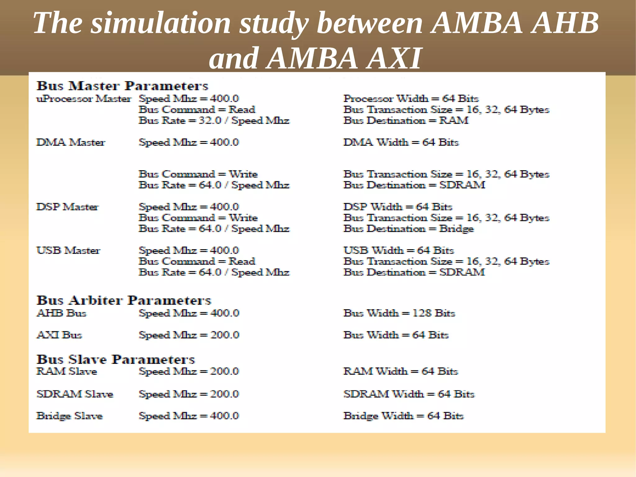 The simulation study between AMBA AHB
             and AMBA AXI
 