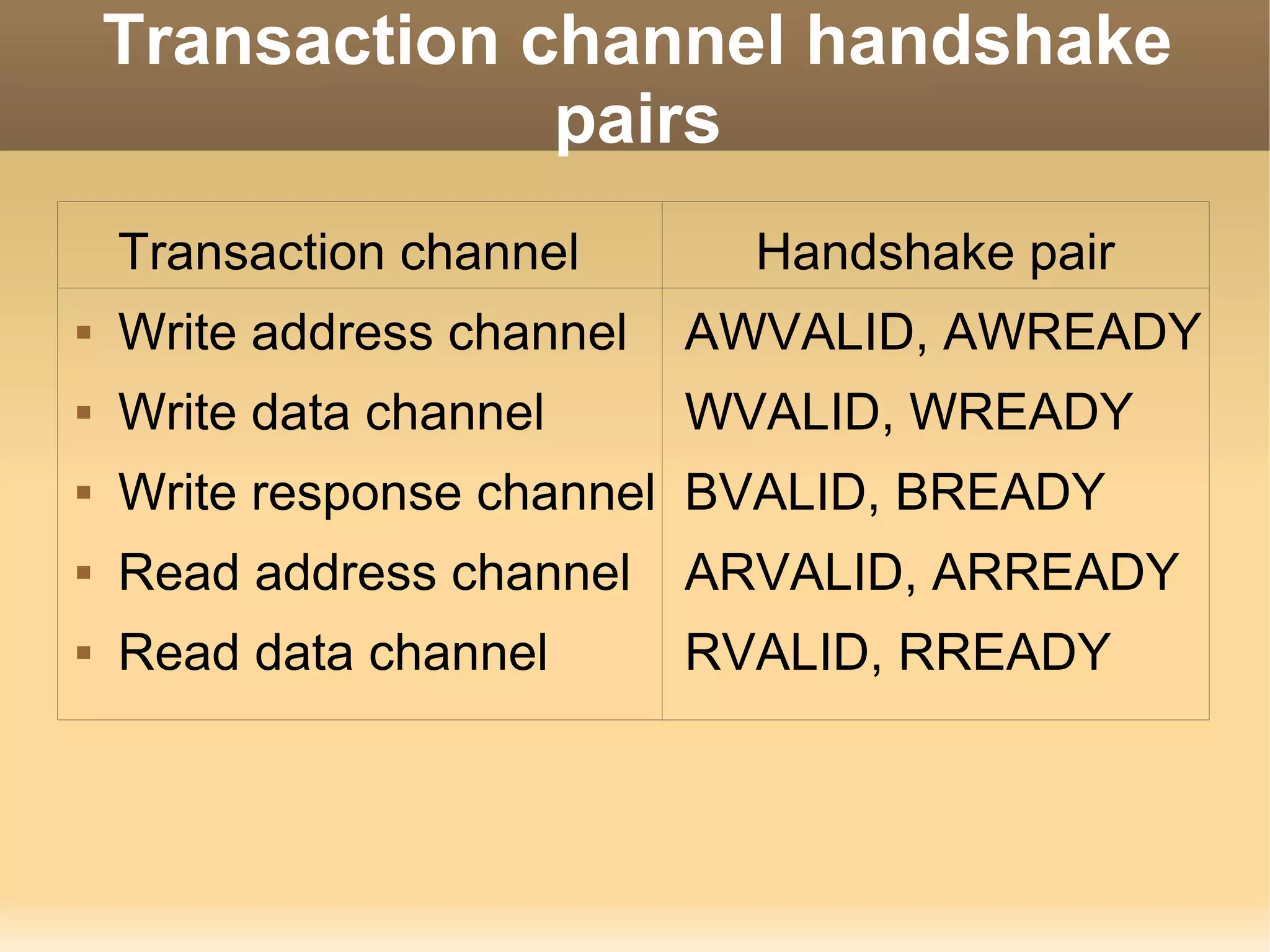 Transaction channel handshake
                 pairs
    Transaction channel       Handshake pair
   Write address channel   AWVALID, AWREADY
   Write data channel      WVALID, WREADY
   Write response channel BVALID, BREADY
   Read address channel    ARVALID, ARREADY
   Read data channel       RVALID, RREADY
 