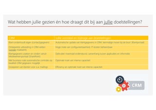 Wat hebben jullie gezien én hoe draagt dit bij aan jullie doelstellingen?
CRM Jullie voordeel en bijdrage aan doelstellingen
Klant onderhoudt eigen (contact)gegevens Automatische update van klantgegevens in CRM: ‘eenmalige invoer bij de bron’ (Klantportaal)
Onbeperkte uitbreiding in CRM velden
(zonder maatwerk)
Hoge mate van configureerbaarheid, IT-kosten beheersbaar
Klantgegevens zoeken en vinden vanuit
Medewerkersportaal (SharePoint)
Gebruiker maximaal ondersteund, samenhang tussen applicaties en informatie
Met business-rules automatische controles op
kwaliteit CRM gegevens mogelijk
Optimale inzet van interne capaciteit
Groeperen van klanten voor o.a. mailings Efficiency en optimale inzet van interne capaciteit
 