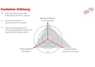 Operational Excellence
(cost leadership)
Customer Intimacy
(customer orientation)
Product Leadership
(innovation)
overlevend
onderscheidend
uniek
Customer Intimacy
 Optimale oplossing voor elke
individuele public klant / prospect
 Permanent investeren in
businesskennis en co-creatie
 Interconnected oplossing om
samenwerkingsprobleem binnen een
organisatie onzichtbaar maken
 