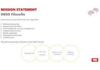 OBSO Filosofie
Erkenning van diversiteit binnen een organisatie:
• Medewerkersportaal
• Klantportaal met eloket
• Informatiebeheer via case management
• Collaboratieve functies
• Mobile applicaties
• Managementinformatie
• Unified search
Alle gebruikersgroepen betrekken bij de OBSO filosofie
Management
End user
groepen
Klant van de
overheid
Politieke
overheid
MISSION STATEMENT
 