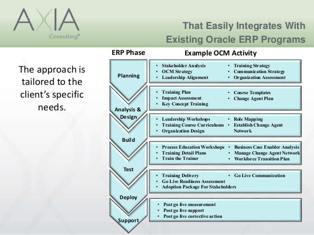 organizational change management plan template