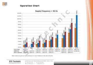 OOO ppp eee rrr aaa ttt iii ooo nnn CCC hhh aaa rrr ttt
Cevizli Mh. Hızır Reis Sk. Dragos Park Plaza No:10/24 Maltepe - Istanbul / Turkey
 +90 216 672 3259 •  +90 216 684 0567
 www.stetechnic.com •  info@stetechnic.com
STE Technic
ProjectEngineering Services Trade Ltd. Co.
Noise values are given as sound pressure level at 2m distance to the side of the fan.
S
T
E
T
e
c
h
n
ic
 