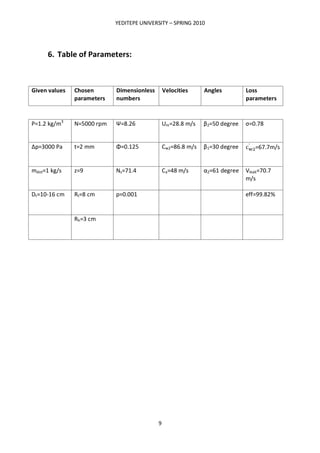 YEDITEPE UNIVERSITY – SPRING 2010
9
6. Table of Parameters:
Given values Chosen
parameters
Dimensionless
numbers
Velocities Angles Loss
parameters
Ρ=1.2 kg/m3
N=5000 rpm Ψ=8.26 Um=28.8 m/s β2=50 degree ς=0.78
Δp=3000 Pa t=2 mm Φ=0.125 Cw2=86.8 m/s β1=30 degree =67.7m/s
mdot=1 kg/s z=9 Ns=71.4 Ca=48 m/s α2=61 degree Vleak=70.7
m/s
Dt=10-16 cm Rt=8 cm p=0.001 eff=99.82%
Rh=3 cm
 