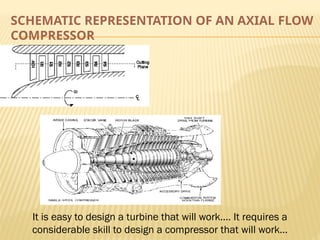 Flow Compressor Compressors_akdjjsfuwiiwkqqldjddjsjsjsjsjsj.pptx