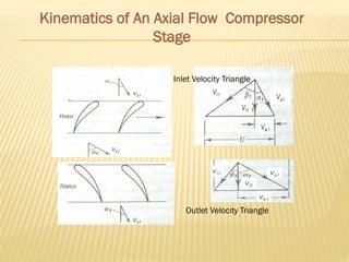 Axial Inlet Compressor Compressors_akdjjsfuwiiwkqqldjddjsjsjsjsjsj.pptx