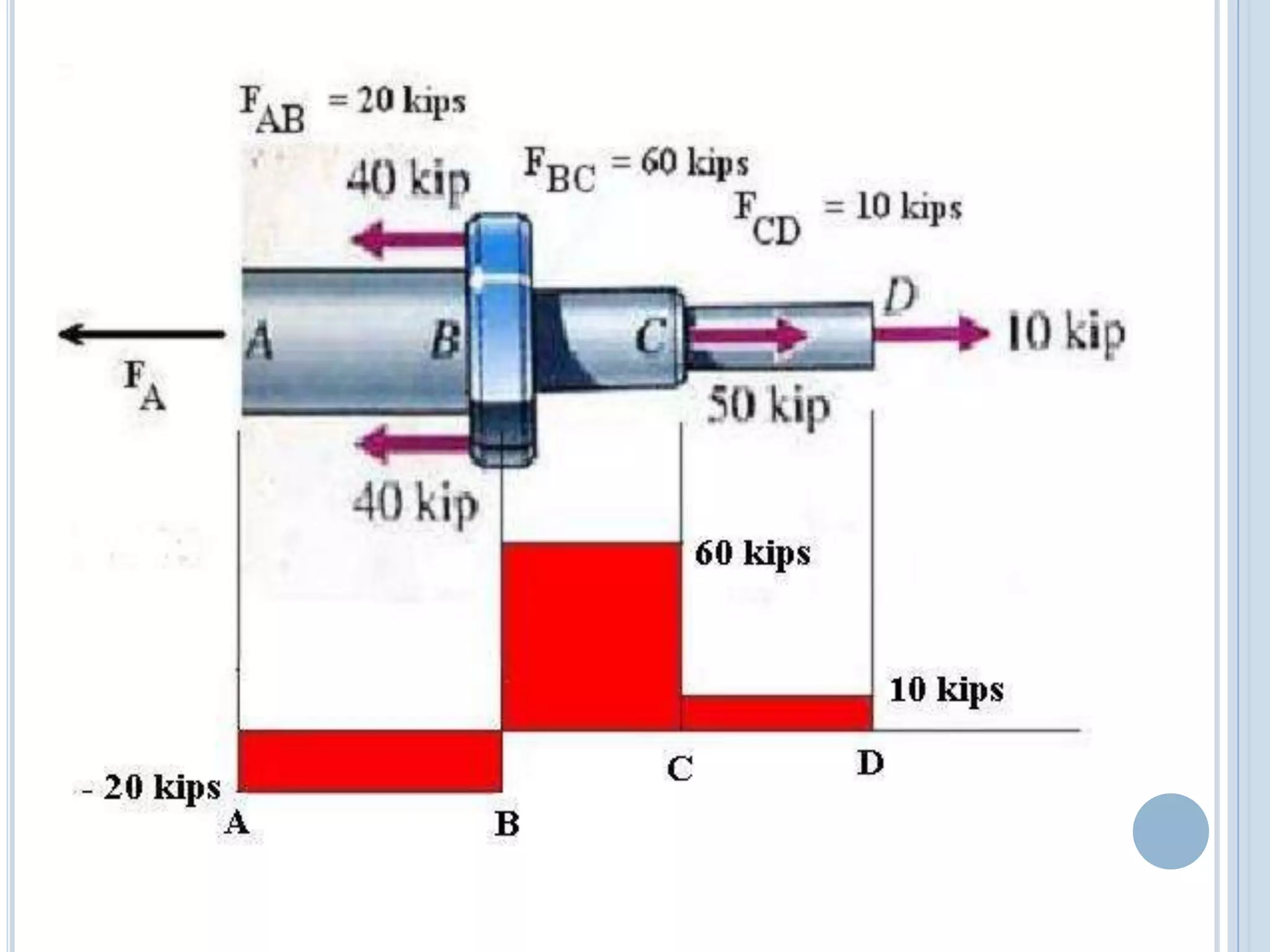 Axial force diagram 10.01.03.025