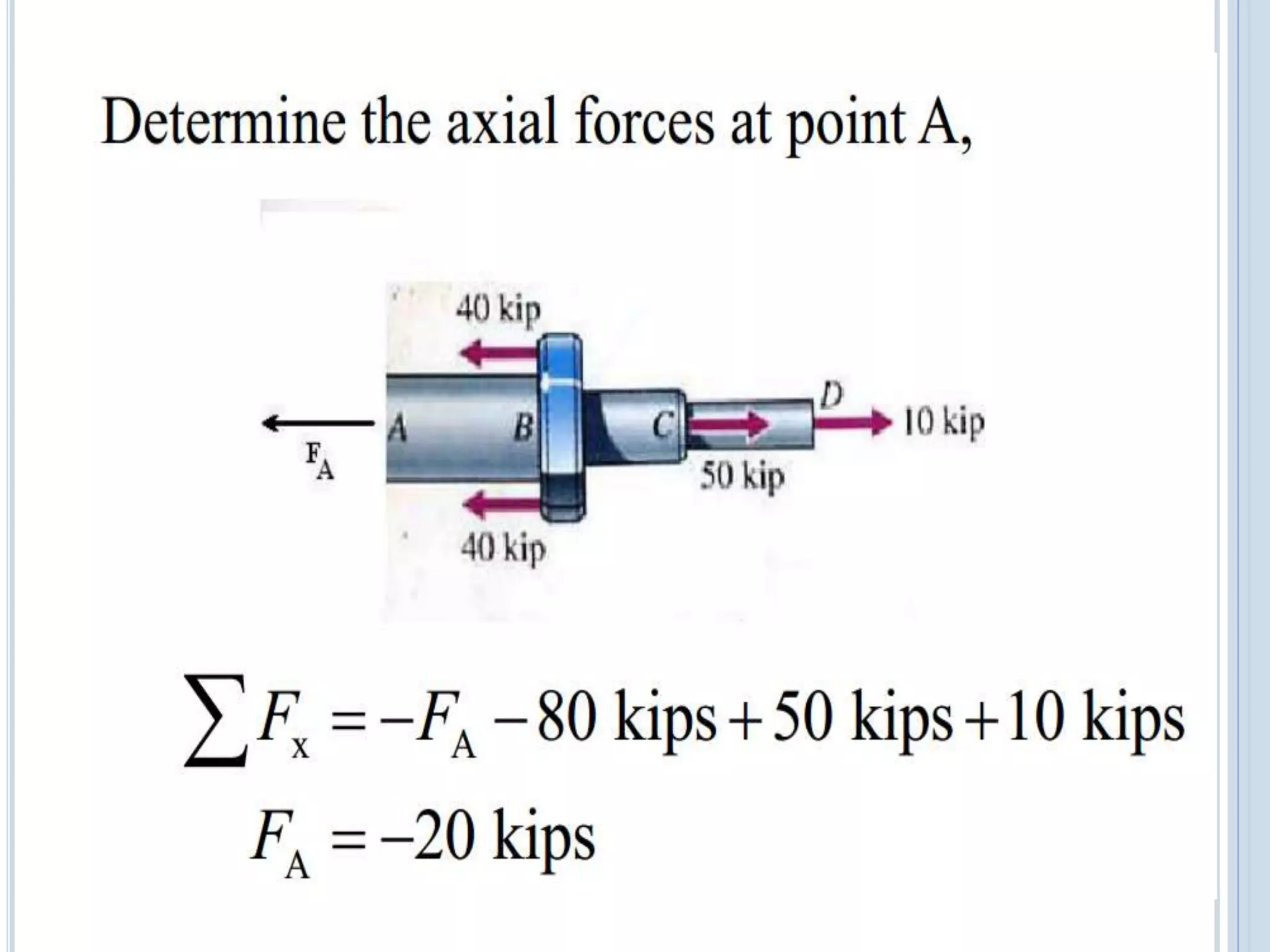 Axial force diagram 10.01.03.025