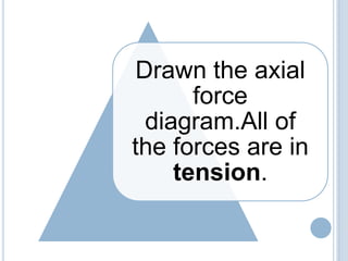 Drawn the axial
force
diagram.All of
the forces are in
tension.

 