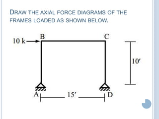 Axial force diagram 10.01.03.025 | Physics | Science