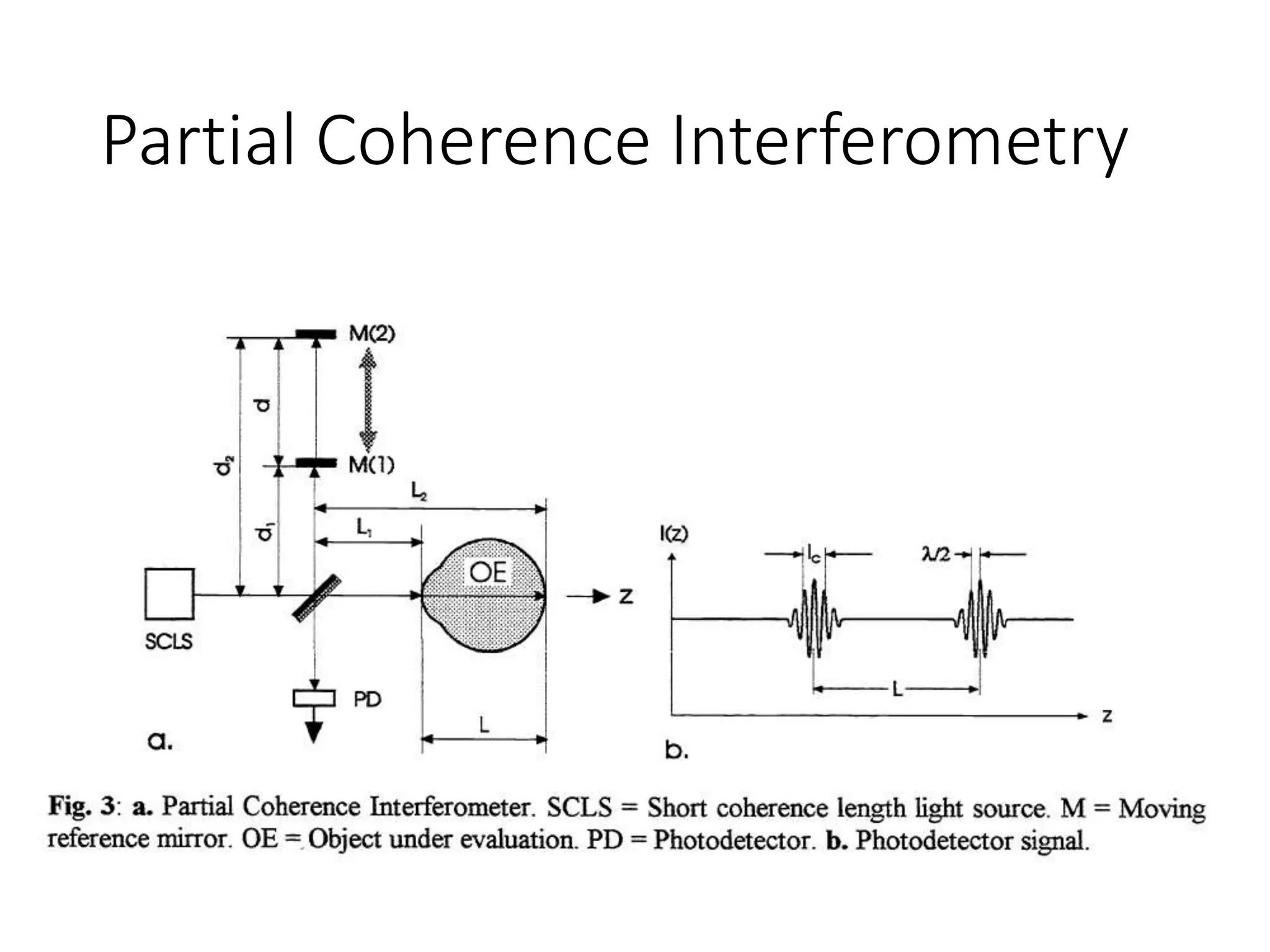 Partial Coherence Interferometry
 
