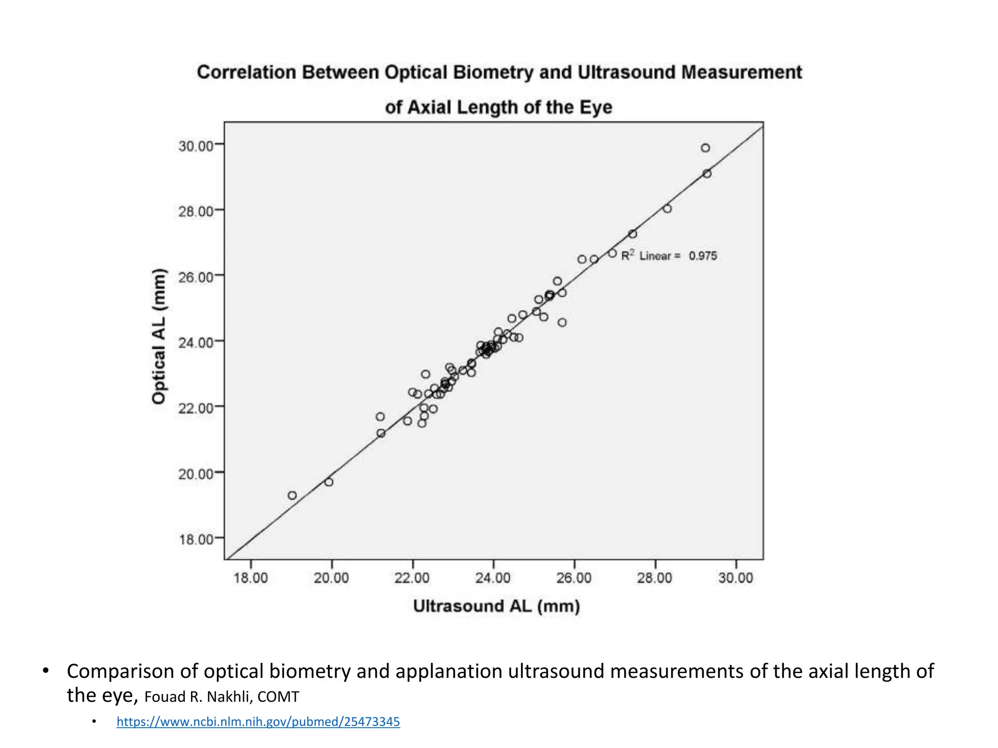 • Comparison of optical biometry and applanation ultrasound measurements of the axial length of
the eye, Fouad R. Nakhli, COMT
• https://www.ncbi.nlm.nih.gov/pubmed/25473345
 