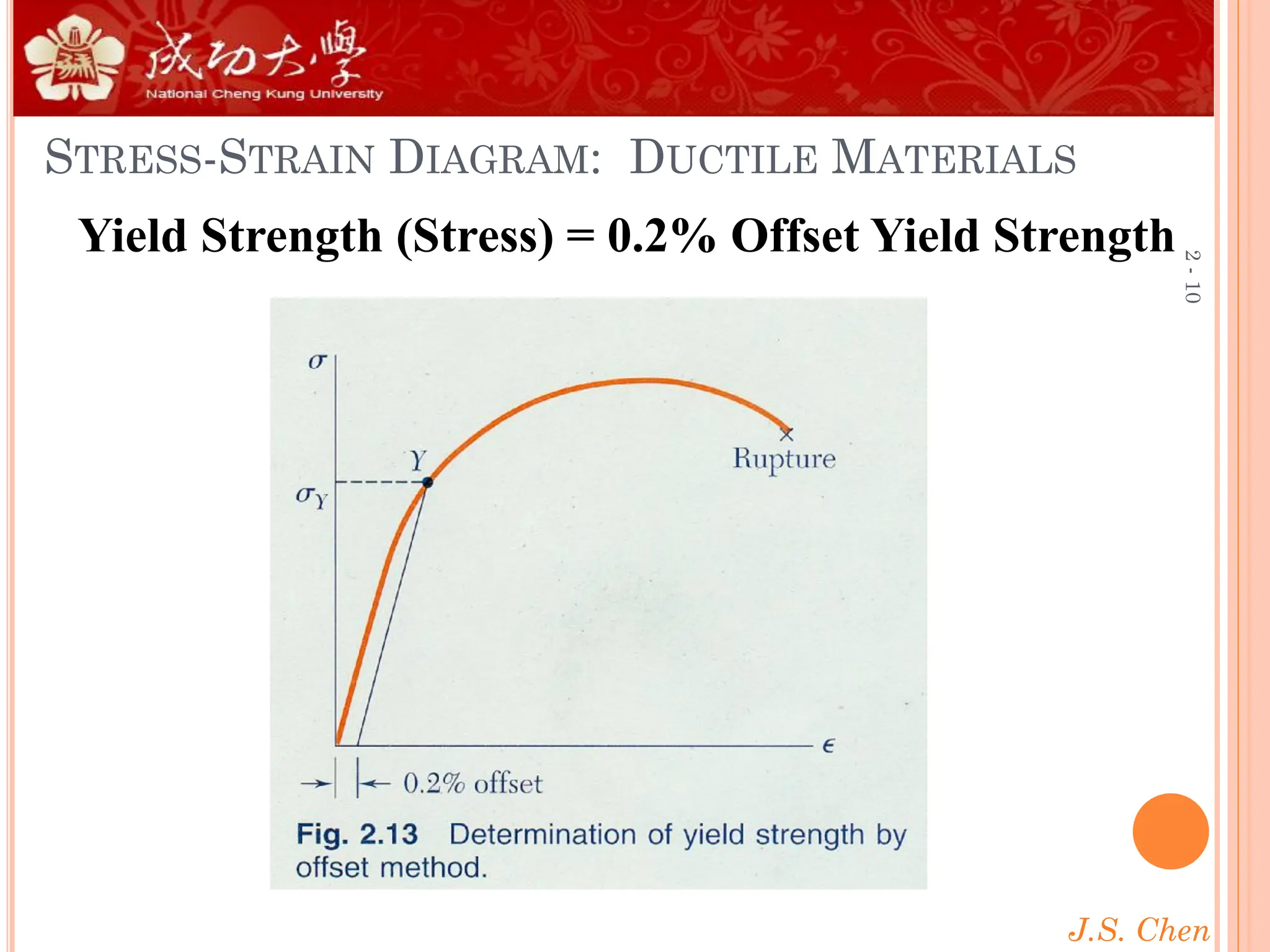 J.S. Chen
2
-
10
STRESS-STRAIN DIAGRAM: DUCTILE MATERIALS
Yield Strength (Stress) = 0.2% Offset Yield Strength
 