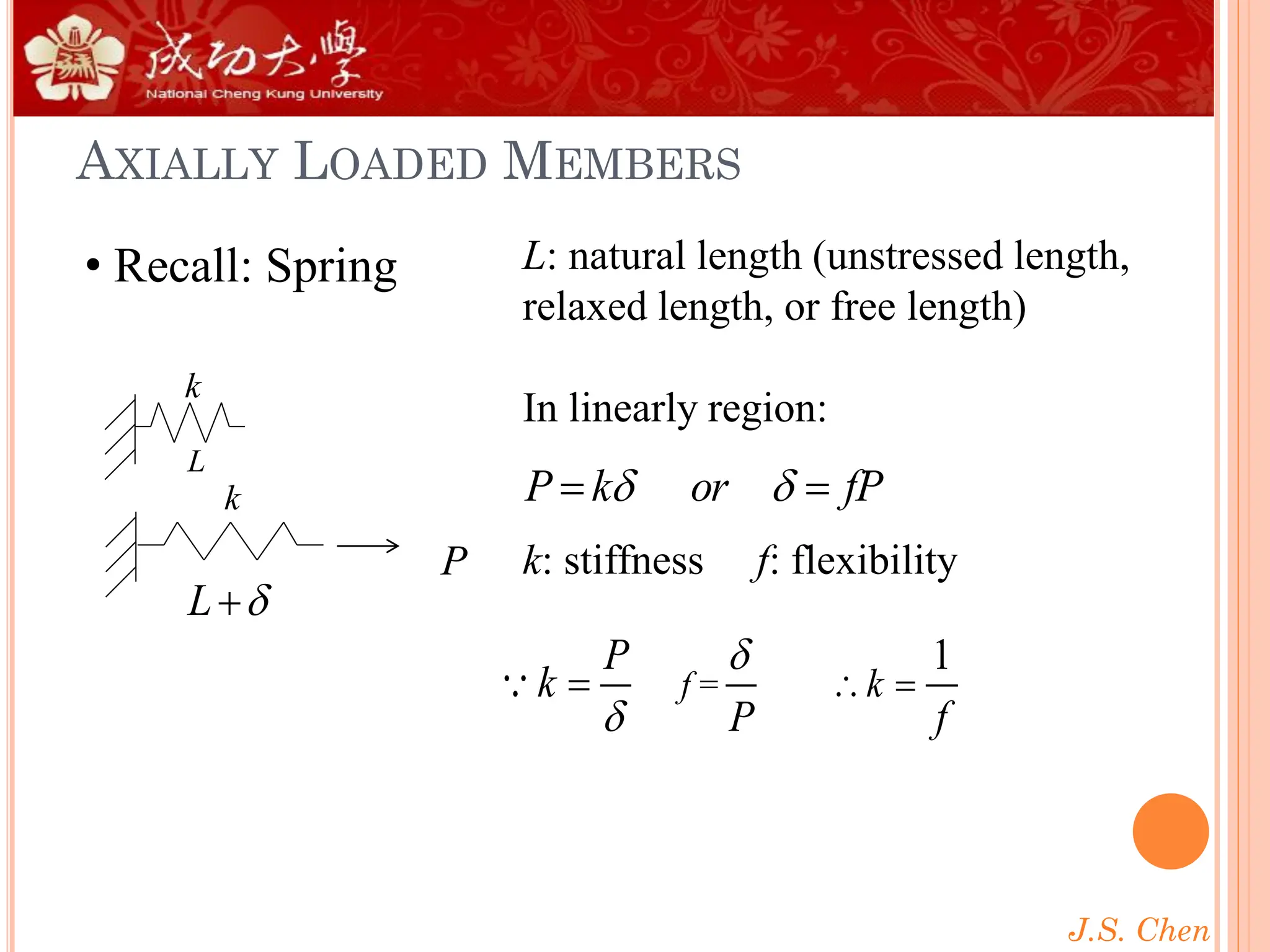 J.S. Chen
AXIALLY LOADED MEMBERS
• Recall: Spring L: natural length (unstressed length,
relaxed length, or free length)
In linearly region:
k: stiffness f: flexibility
P k or fP
 
= =
=
1
f k
P
k
P f


 =
=
L
P
L 
+
k
k
 