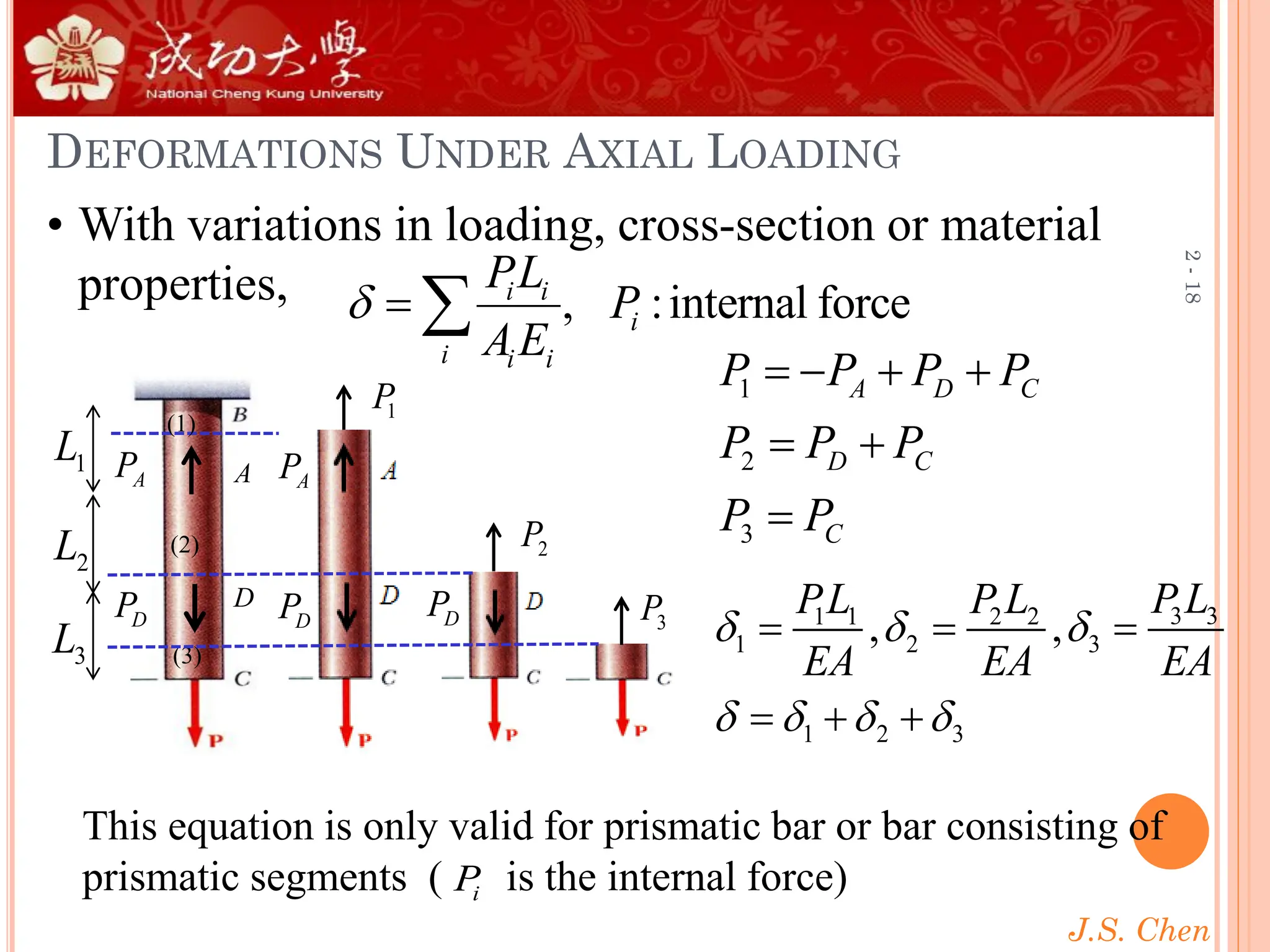 J.S. Chen
2
-
18
DEFORMATIONS UNDER AXIAL LOADING
• With variations in loading, cross-section or material
properties, , :internal force
i i
i
i i i
PL
P
AE
 = 
1
2
3
A D C
D C
C
P P P P
P P P
P P
= − + +
= +
=
A
D
1
P
2
P
3
P
A
P
D
P
A
P
D
P D
P 3 3
1 1 2 2
1 2 3
1 2 3
, ,
P L
PL P L
EA EA EA
  
   
= = =
= + +
1
L
2
L
3
L
This equation is only valid for prismatic bar or bar consisting of
prismatic segments ( is the internal force)
i
P
(1)
(2)
(3)
 