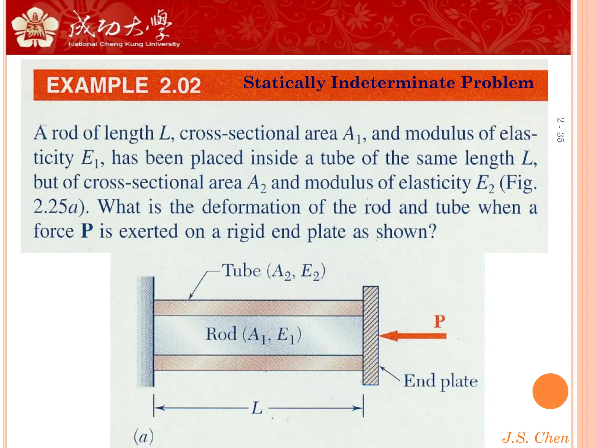 J.S. Chen
2
-
35
Statically Indeterminate Problem
 