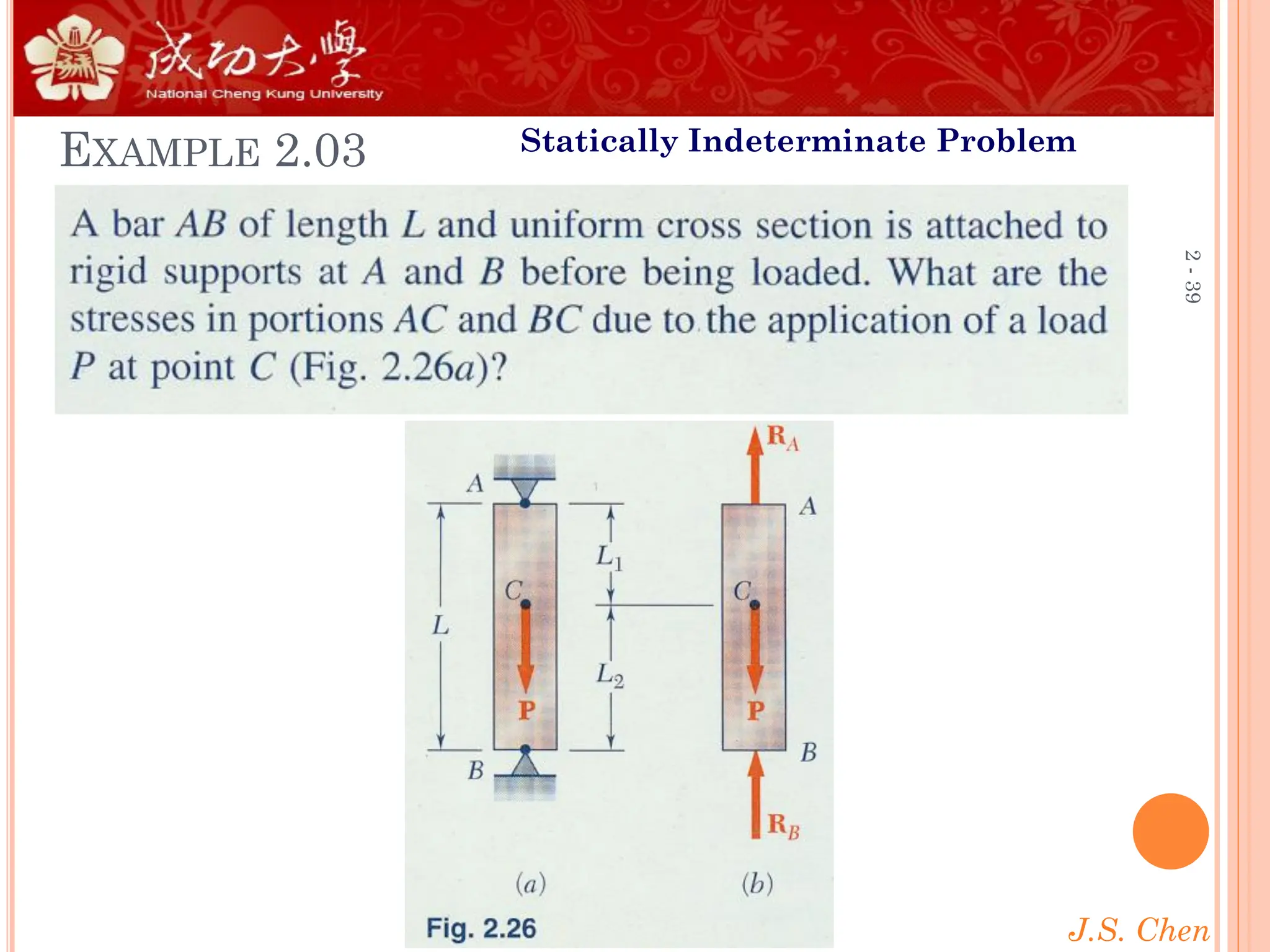 J.S. Chen
2
-
39
EXAMPLE 2.03 Statically Indeterminate Problem
 