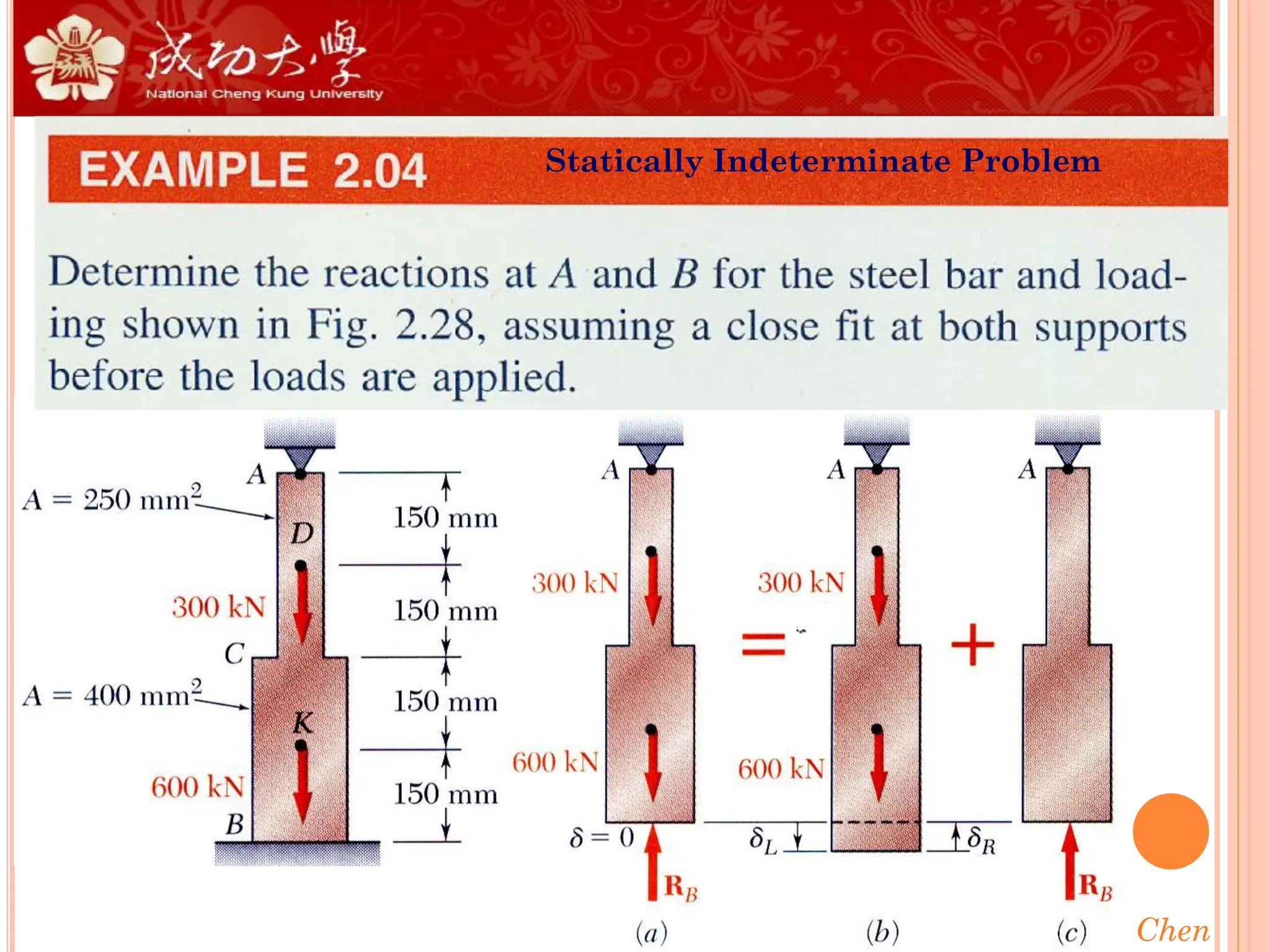 J.S. Chen
2
-
43
Statically Indeterminate Problem
 