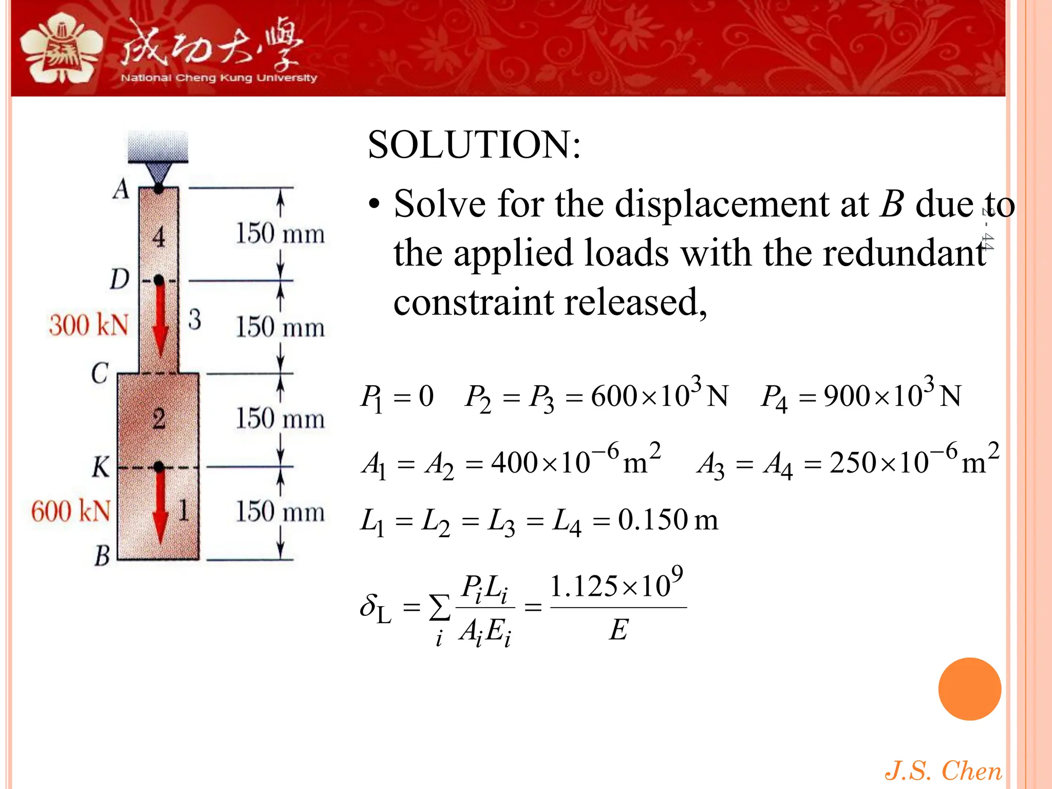 J.S. Chen
2
-
44
SOLUTION:
• Solve for the displacement at B due to
the applied loads with the redundant
constraint released,
E
E
A
L
P
L
L
L
L
A
A
A
A
P
P
P
P
i i
i
i
i
9
L
4
3
2
1
2
6
4
3
2
6
2
1
3
4
3
3
2
1
10
125
.
1
m
150
.
0
m
10
250
m
10
400
N
10
900
N
10
600
0

=

=
=
=
=
=

=
=

=
=

=

=
=
=
−
−

 