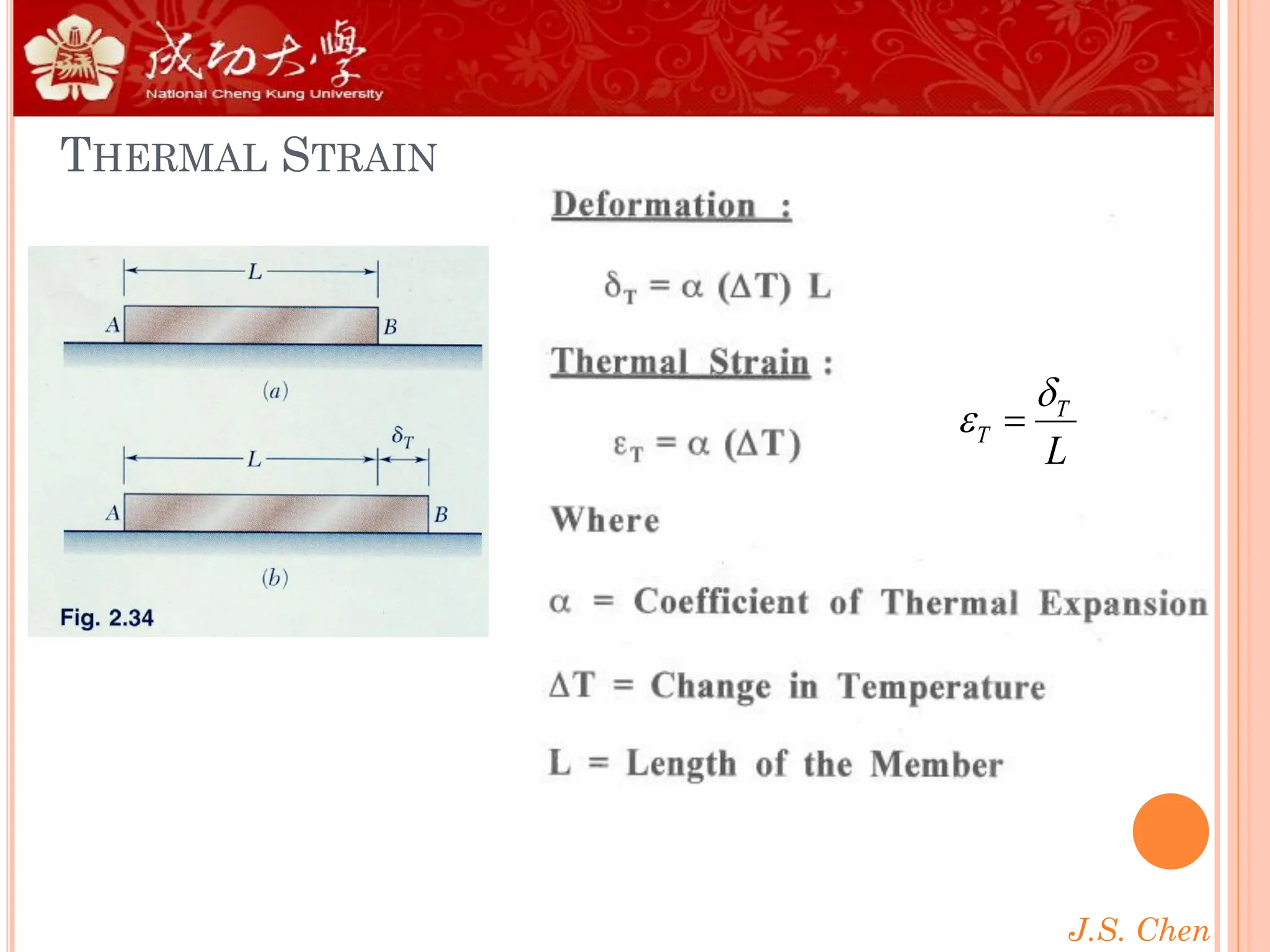 J.S. Chen
2
-
47
THERMAL STRAIN
T
T
L

 =
 