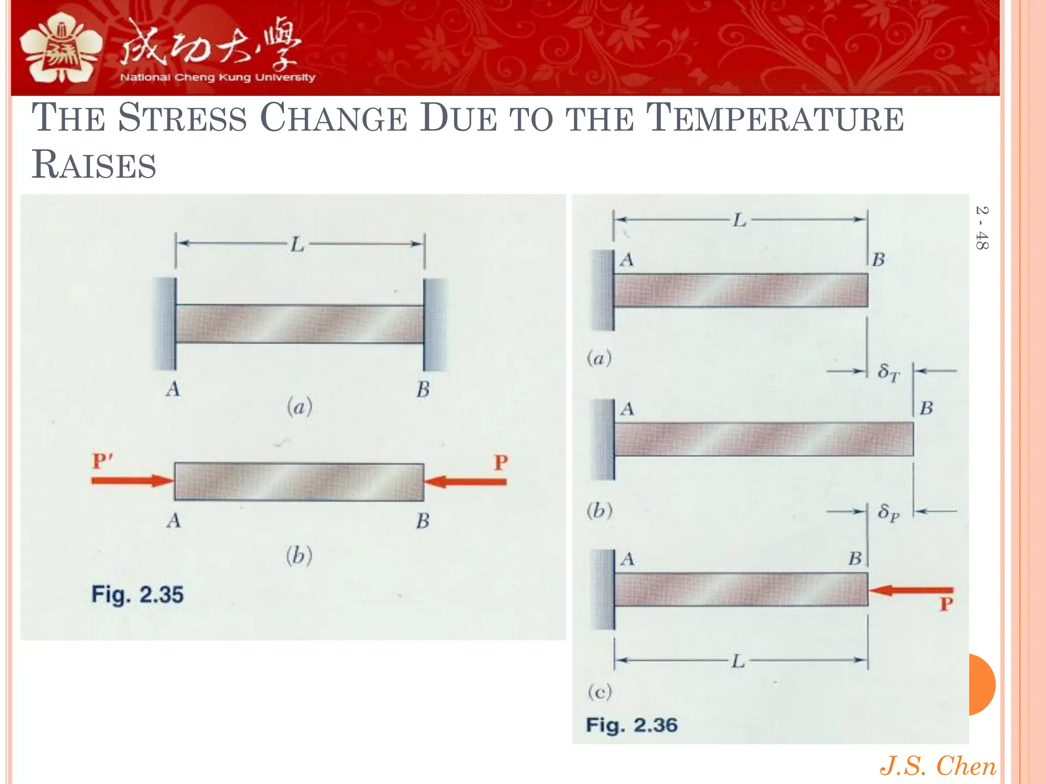 J.S. Chen
2
-
48
THE STRESS CHANGE DUE TO THE TEMPERATURE
RAISES
 