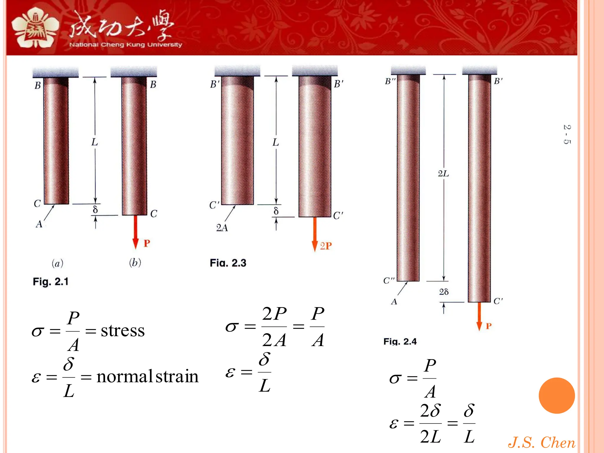 J.S. Chen
2
-
5
strain
normal
stress
=
=
=
=
L
A
P



L
A
P
A
P



=
=
=
2
2
L
L
A
P




=
=
=
2
2
 