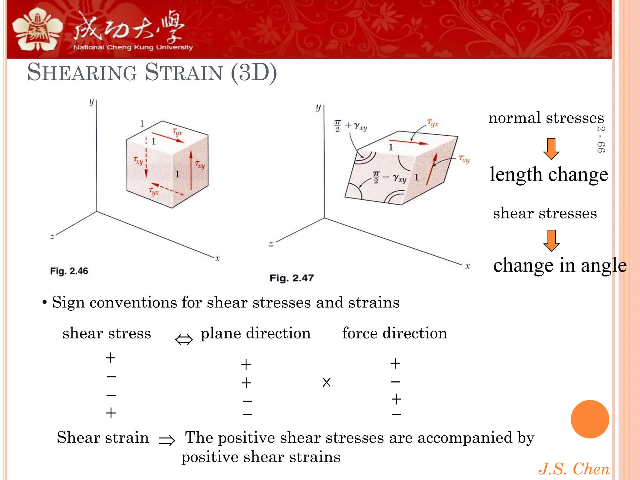 J.S. Chen
2
-
66
SHEARING STRAIN (3D)
normal stresses
shear stresses
length change
change in angle
• Sign conventions for shear stresses and strains
shear stress plane direction force direction


+ + +
− + −
+
−
−
+ − −
Shear strain The positive shear stresses are accompanied by
positive shear strains

 
