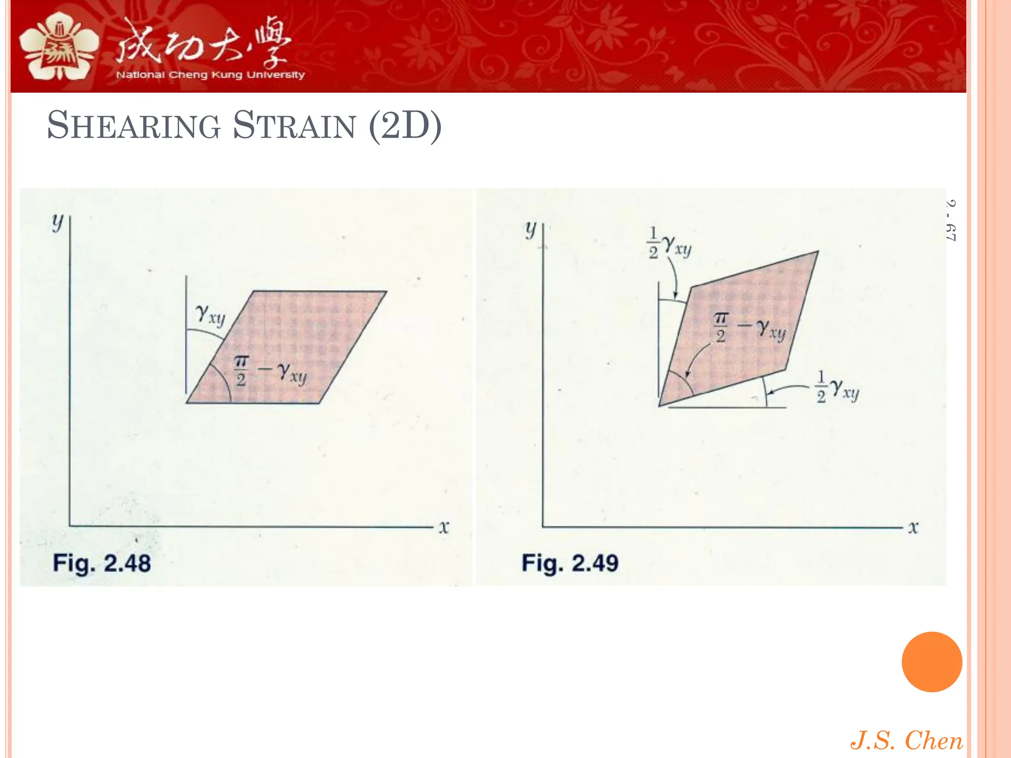 J.S. Chen
2
-
67
SHEARING STRAIN (2D)
 