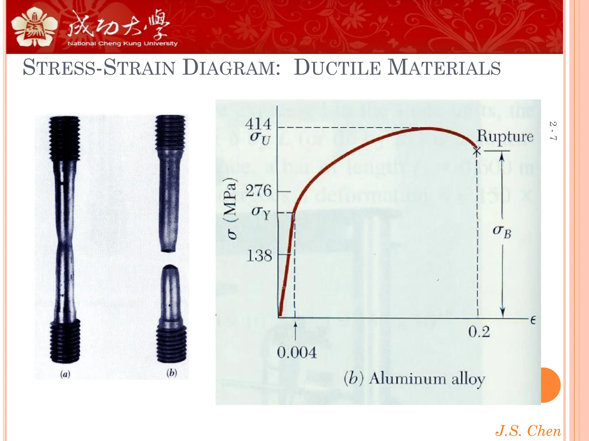 J.S. Chen
2
-
7
STRESS-STRAIN DIAGRAM: DUCTILE MATERIALS
 