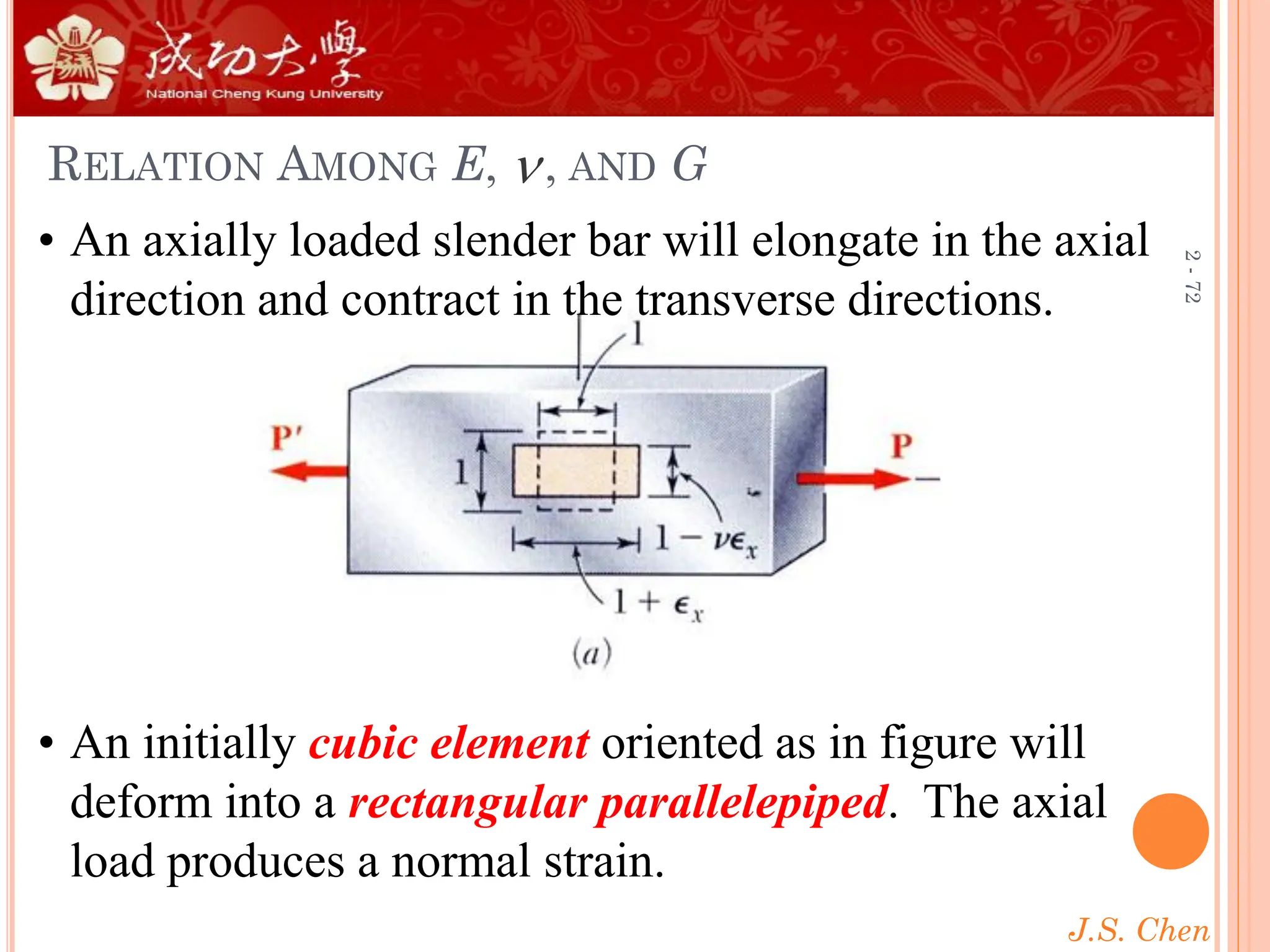 J.S. Chen
2
-
72
RELATION AMONG E, , AND G
• An axially loaded slender bar will elongate in the axial
direction and contract in the transverse directions.
• An initially cubic element oriented as in figure will
deform into a rectangular parallelepiped. The axial
load produces a normal strain.

 