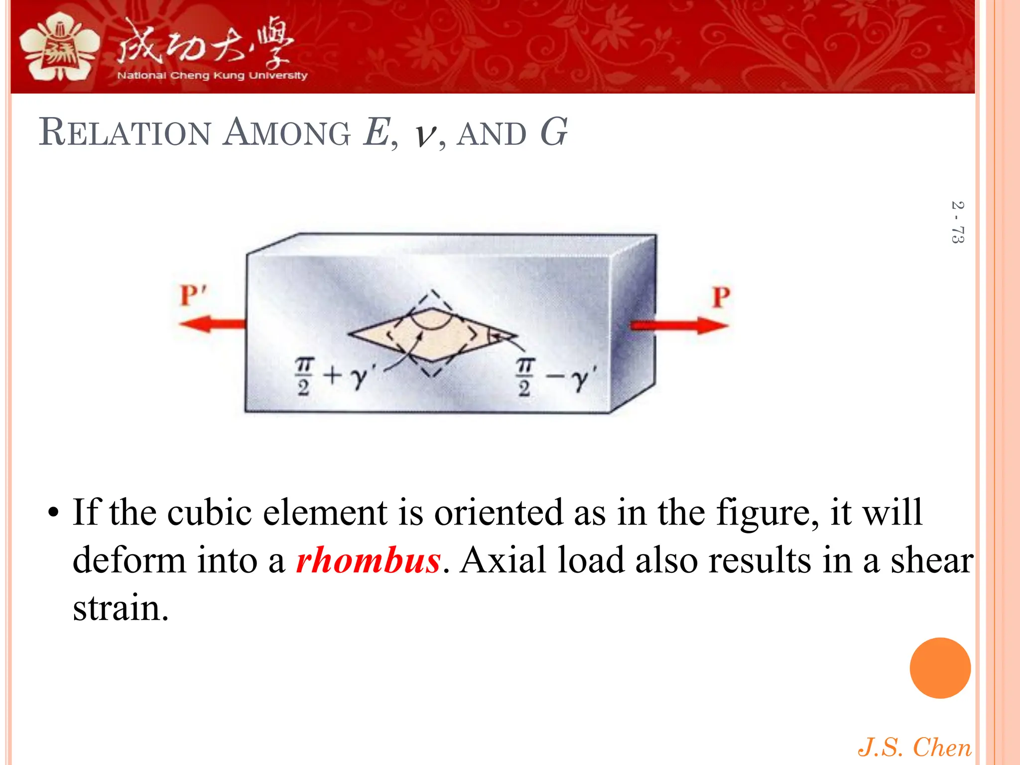 J.S. Chen
2
-
73
• If the cubic element is oriented as in the figure, it will
deform into a rhombus. Axial load also results in a shear
strain.
RELATION AMONG E, , AND G

 
