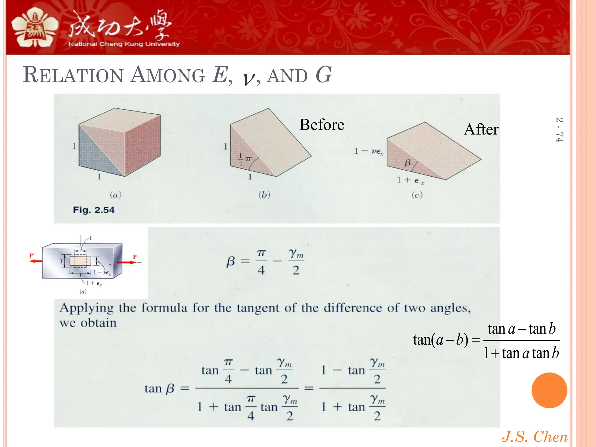 J.S. Chen
2
-
74
Before After
tan tan
tan( )
1 tan tan
a b
a b
a b
−
− =
+
RELATION AMONG E, , AND G

 