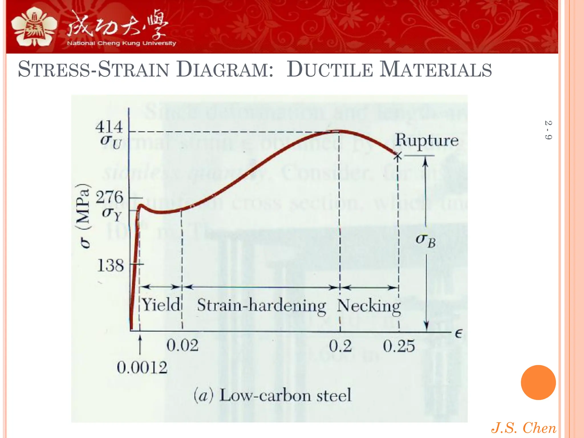 J.S. Chen
2
-
9
STRESS-STRAIN DIAGRAM: DUCTILE MATERIALS
 