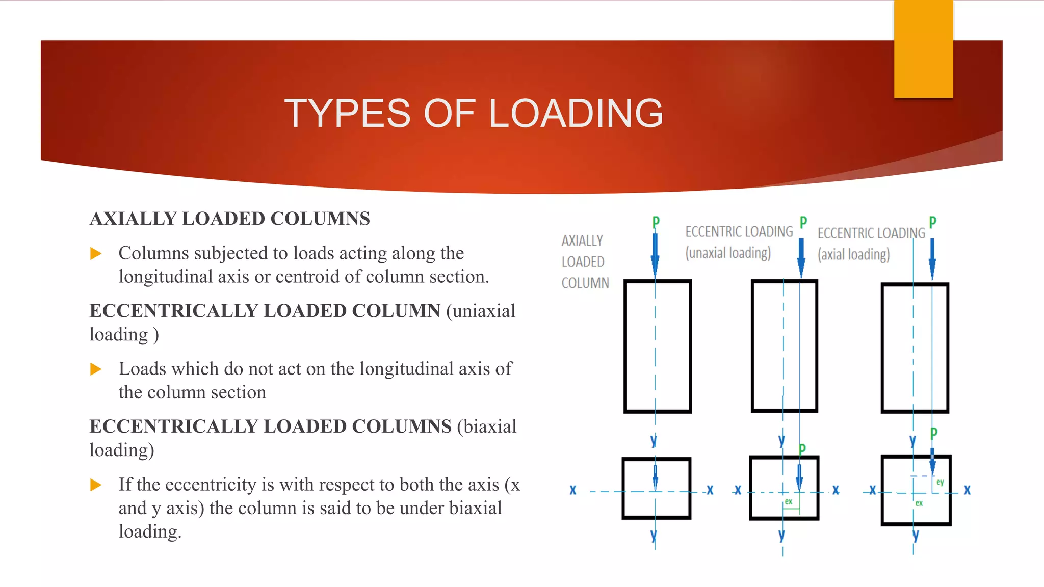 TYPES OF LOADING
AXIALLY LOADED COLUMNS
 Columns subjected to loads acting along the
longitudinal axis or centroid of column section.
ECCENTRICALLY LOADED COLUMN (uniaxial
loading )
 Loads which do not act on the longitudinal axis of
the column section
ECCENTRICALLY LOADED COLUMNS (biaxial
loading)
 If the eccentricity is with respect to both the axis (x
and y axis) the column is said to be under biaxial
loading.
 