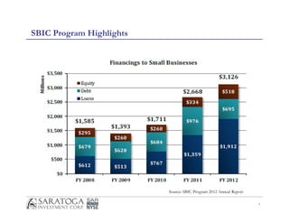 Sbec Program SBIC Presentation | PDF