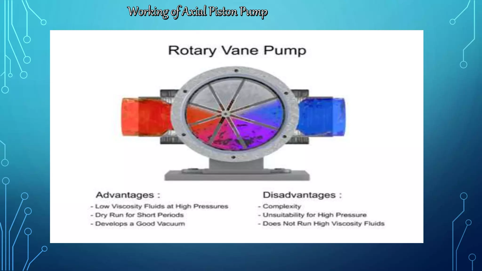 Axial Piston Pump