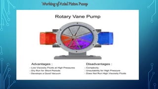 Axial Piston Pump