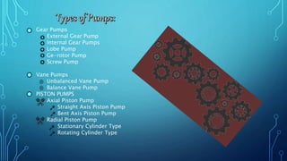 Gear Pumps
External Gear Pump
Internal Gear Pumps
Lobe Pump
Ge-rotor Pump
Screw Pump
Vane Pumps
Unbalanced Vane Pump
Balance Vane Pump
PISTON PUMPS
Axial Piston Pump
Straight Axis Piston Pump
Bent Axis Piston Pump
Radial Piston Pump
Stationary Cylinder Type
Rotating Cylinder Type
 