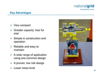 10
Key Advantages
 Very compact
 Greater capacity ‘size for
size’
 Simple in construction and
operation
 Reliable and easy to
maintain
 A wide range of application
using one common design
 A proven, low risk design
 Lower noise level
 