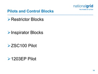 14
Pilots and Control Blocks
Restrictor Blocks
Inspirator Blocks
ZSC100 Pilot
1203EP Pilot
 
