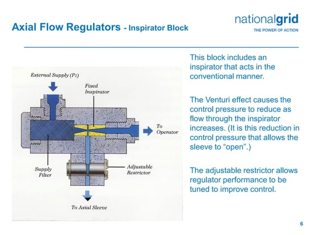 Axial regulator overview | PDF