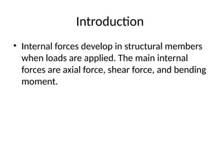 Comprehensive Guide to Axial Force, Shear Force, and Bending Moment ...