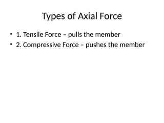 Comprehensive Guide to Axial Force, Shear Force, and Bending Moment ...