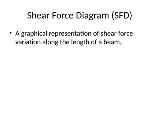 Comprehensive Guide to Axial Force, Shear Force, and Bending Moment ...