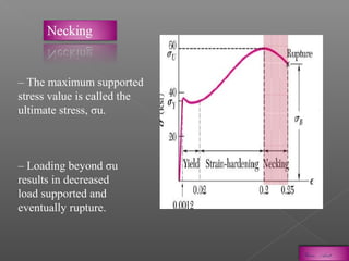 Axial stress strain curve---sahin | PPT