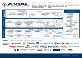 WHO: Axial Systems are specialist              WHAT: Using best-of-breed technology               WHY: Our customers trust us to
                                                                                           providers of wired and wireless                our skilled team design, build,                    deliver the network service which is
                                                                                           network      monitoring,     analysis,         implement and support complete                     critical to achieving their business
                                                                                           optimisation, management and                   solutions for secure, high-performance             goals.
                                                                                           security solutions and services.               networks.
MONITORING




                                                                                                                                                                                                         LOW LATENCY
& ANALYSIS




                                                Virtual Server Estate                                    Network Monitoring
                     Load Balancing                                                  Aggregation                                                     Wireless Network
                                                                                                             & Analysis
                                                                                                                                                        Monitoring
                                                                                                                                                        & Analysis                                       Exchange

                                                                                                                                                                                             Firewalls                Tap
                                                  Virtual Tapping                     Network Tapping

                                                                                                                                                                                             Low Latency
                                                                                                                                                                                                                Tap
                Routers                     Firewalls                      Layer 3 Switching              Layer 2 Switching   Wireless Networking                                            Switch
                                                                                                                                                                                                                             Aggregation
  NETWORK




                                                                 Tap                               Tap

                                                                                                                                                                                             Feed               Tap
                                                                                                                                                                     Mobile Device           Handler
                                                                                                             Client Device
                                            WAN                             IP Asset                                                                                  Networking
                                                                                                          & VOIP Networking
                                         Optimisation                     Management

                                                                                                                                                                                                                Tap
                                                                                                                                                                                             Low Latency
                                                                                                                                                                                             Switch
                                                                                                                                                                                                                            Trade Analysis
  SECURITY




               Intrusion Detection      Proxy                           Security Management         Network Access Control
                   & Prevention                                         Vulnerability Scanning
                                                                                                                                   Anti Virus                                                     Algo Engine          Price Book
                                                                                                                                   Encryption              Client Station Security &
                                                                                                                              Data Loss Prevention          Mobile Device Security                                      Clients
             Firewalls               Remote Access                  Two Factor Authentication



SERVICES:                 Managed Services, Professional Services, Support Services, Consultancy

TECHNOLOGY
PARTNERS:




 © Copyright 2012 Axial Systems Ltd. All rights reserved.                                                                                                                              www.axial.co.uk            01628 418000
 