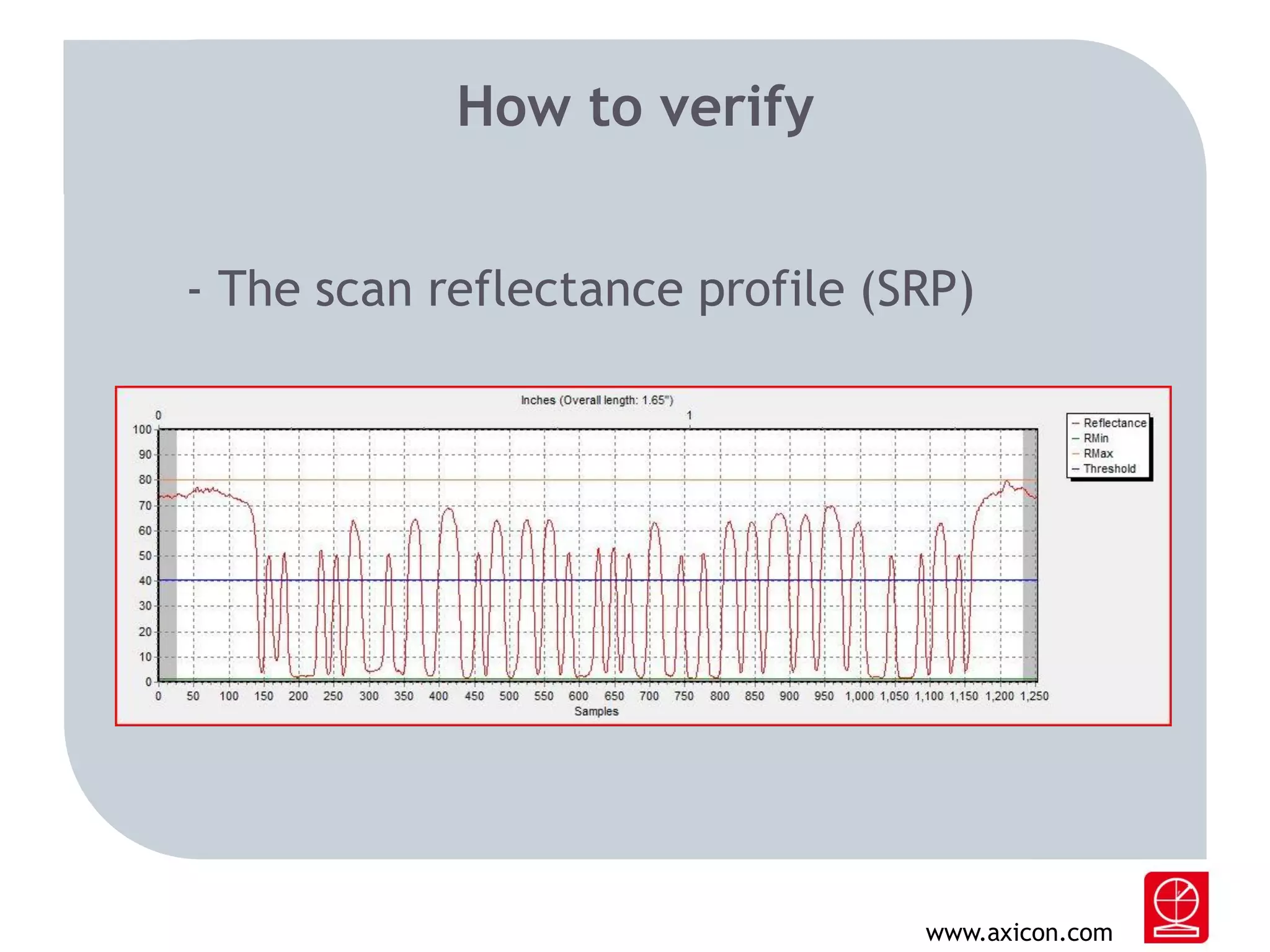 How to verify
- The scan reflectance profile (SRP)

www.axicon.com

 
