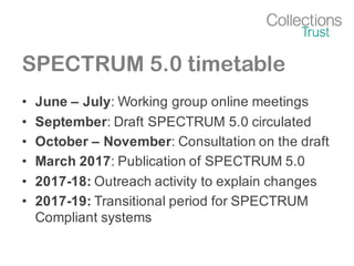 SPECTRUM Standards: Update | PDF